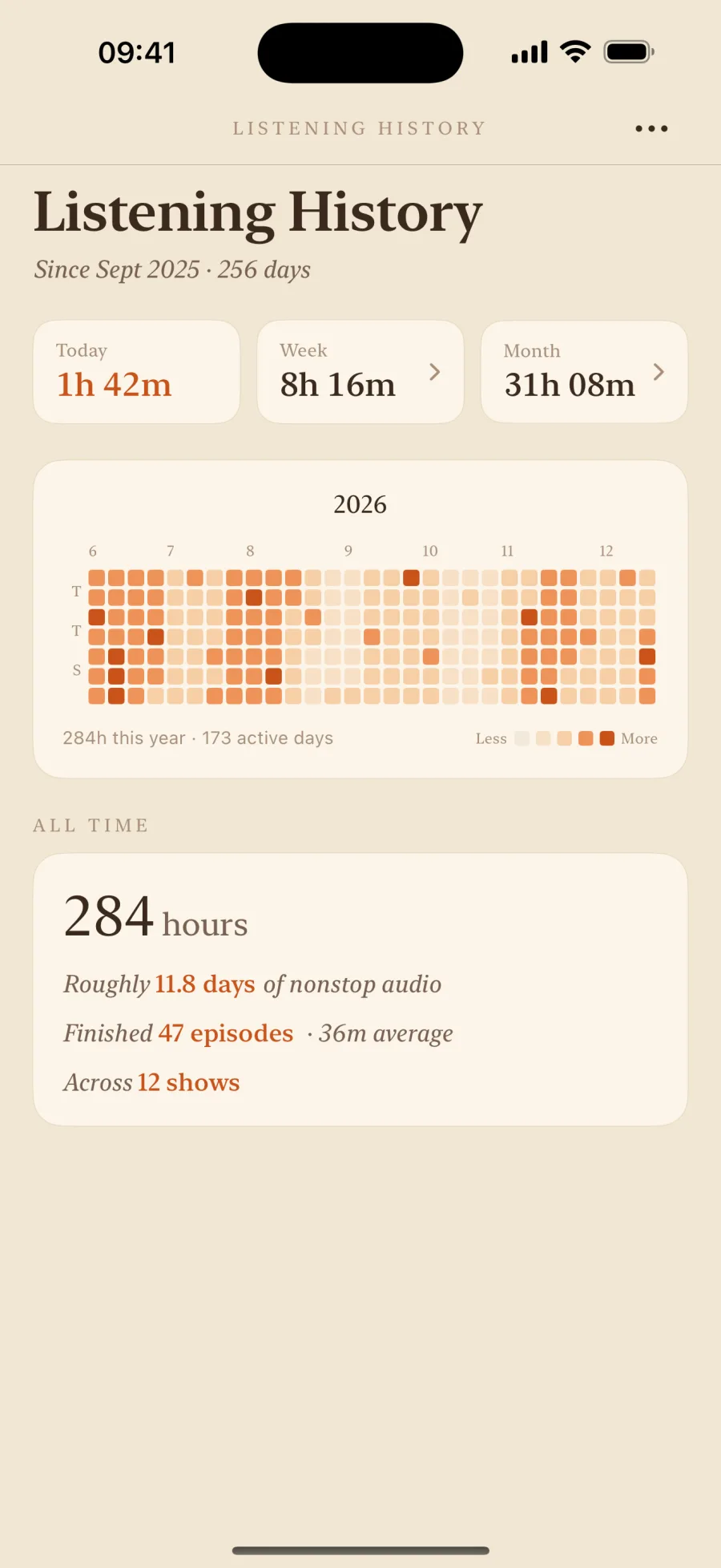 EarMemo yearly listening heatmap and statistics