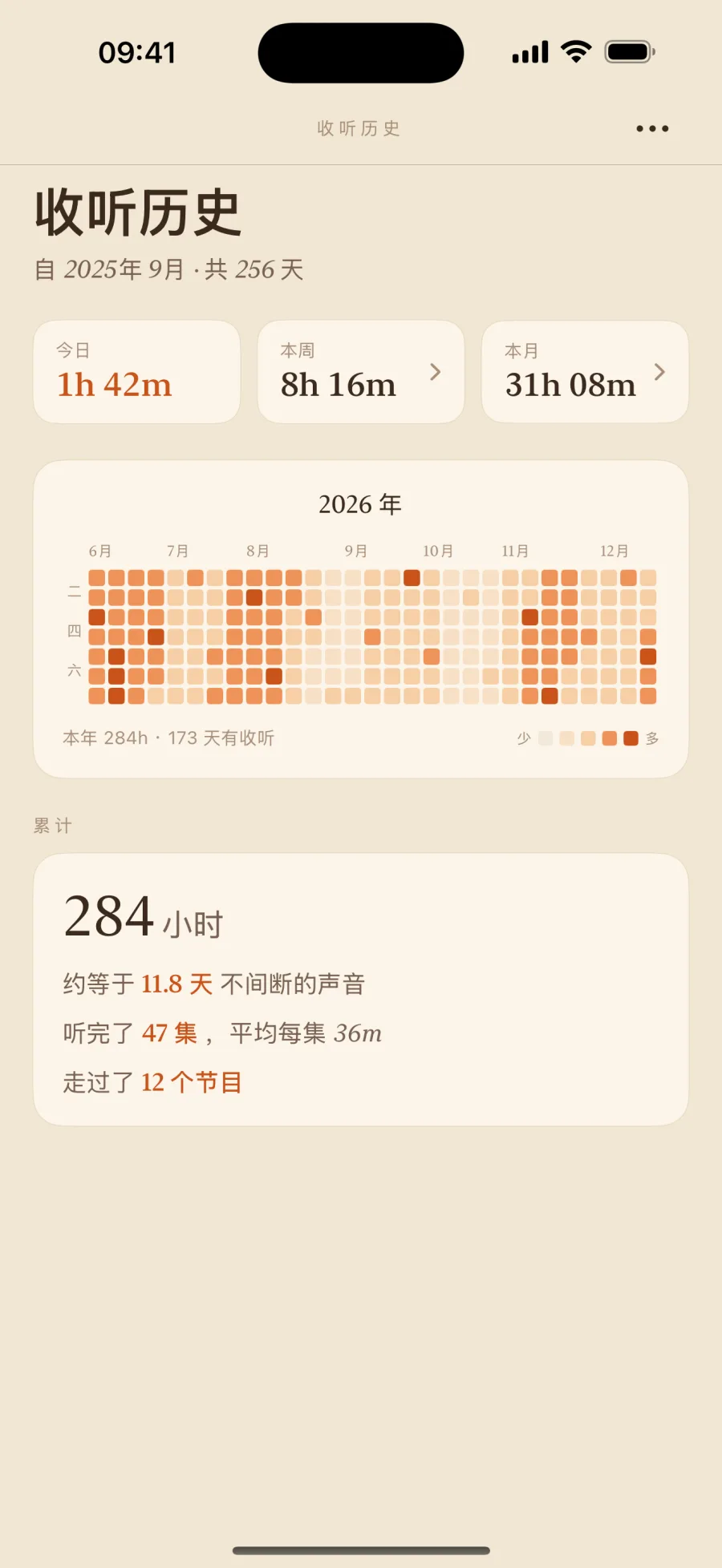 耳记年度收听热力图与统计数据